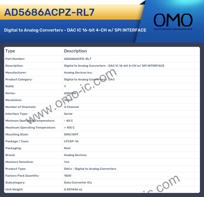 AD5686ACPZ-RL7