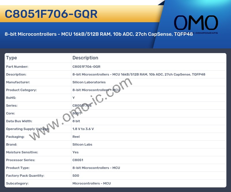 C8051F706-GQR