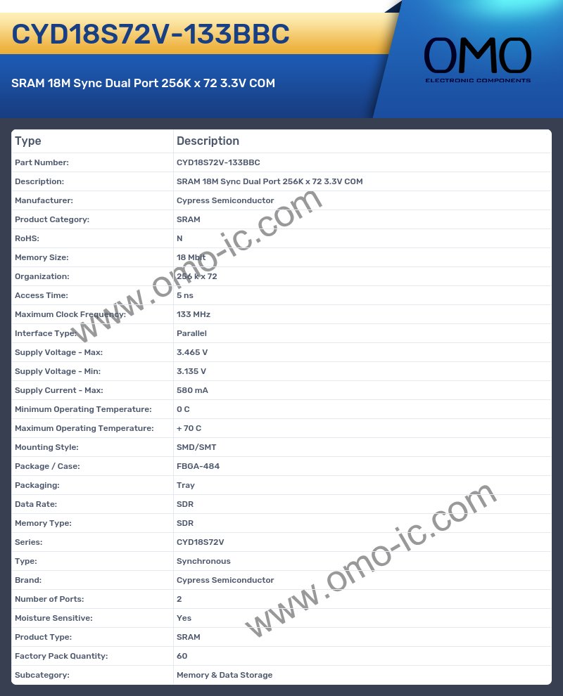 CYD18S72V-133BBC