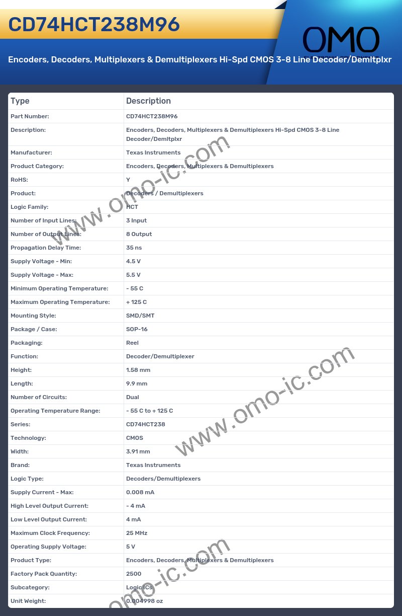 CD74HCT238M96