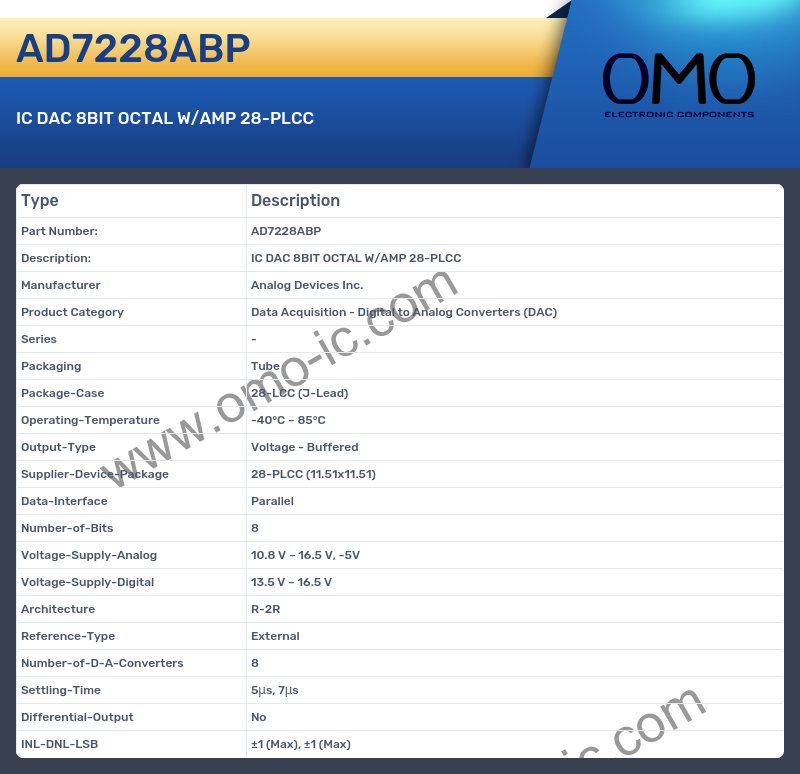 AD7228ABP