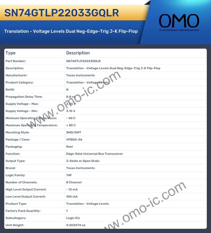 SN74GTLP22033GQLR