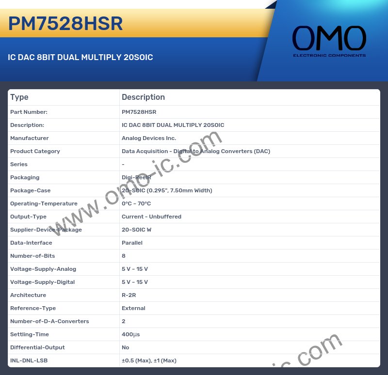 PM7528HSR