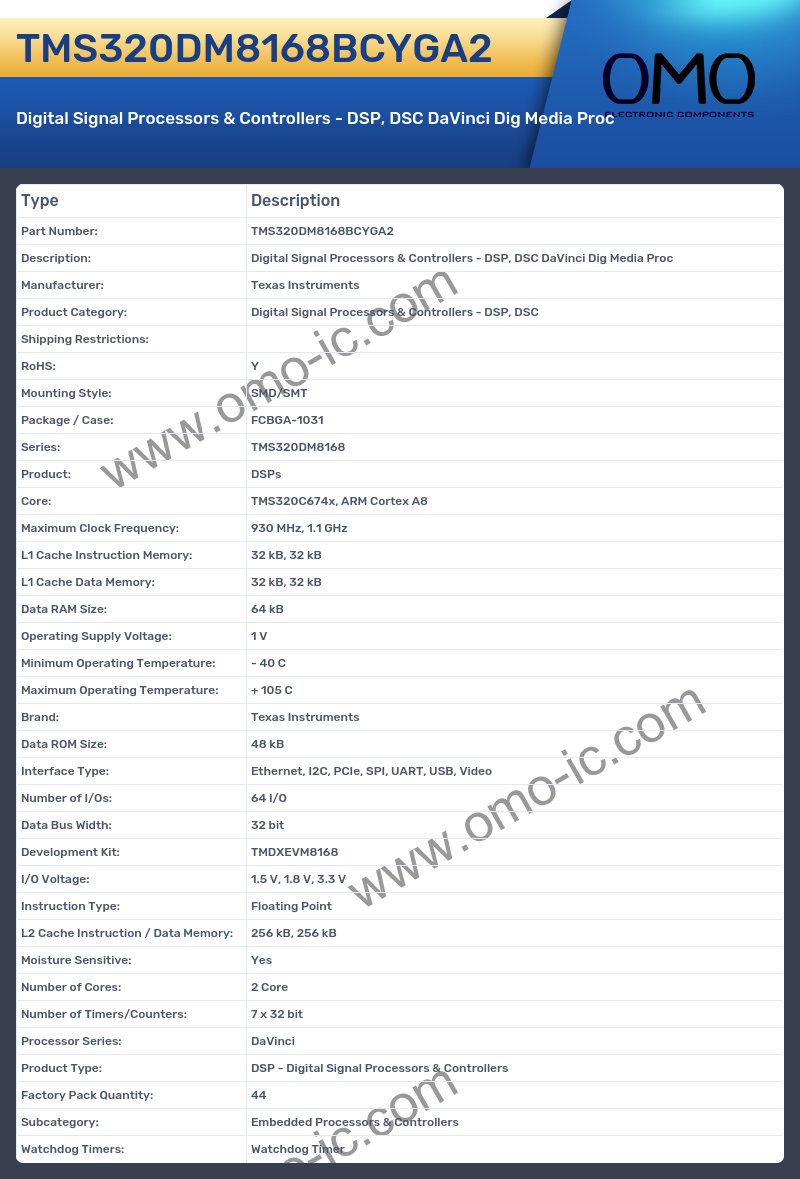 TMS320DM8168BCYGA2