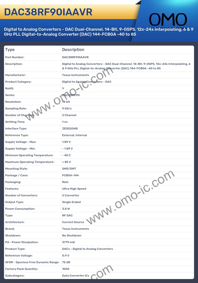 DAC38RF90IAAVR