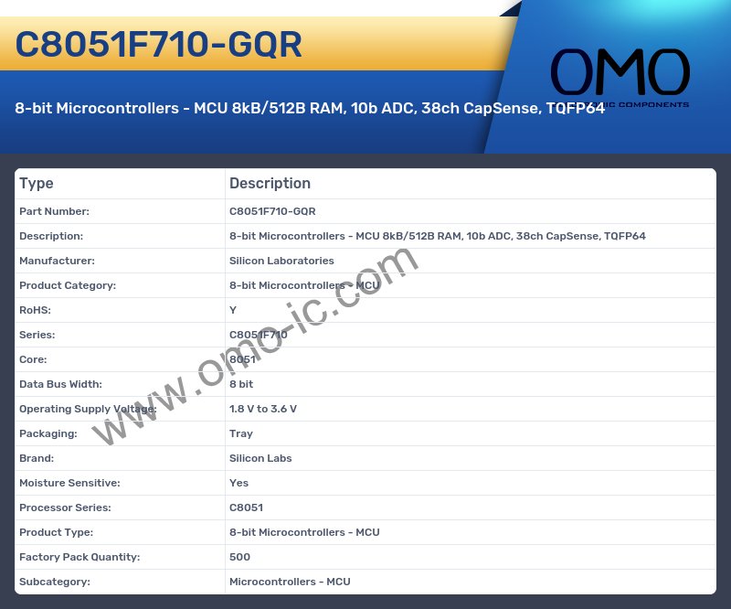 C8051F710-GQR