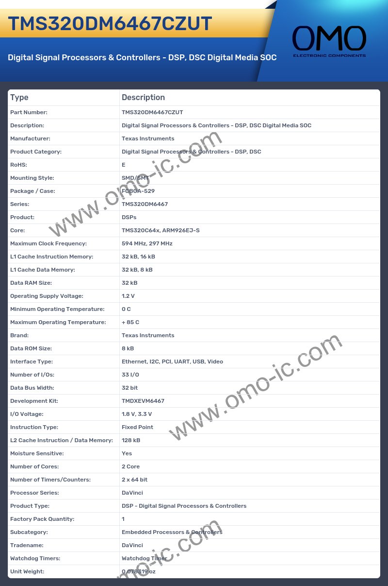 TMS320DM6467CZUT