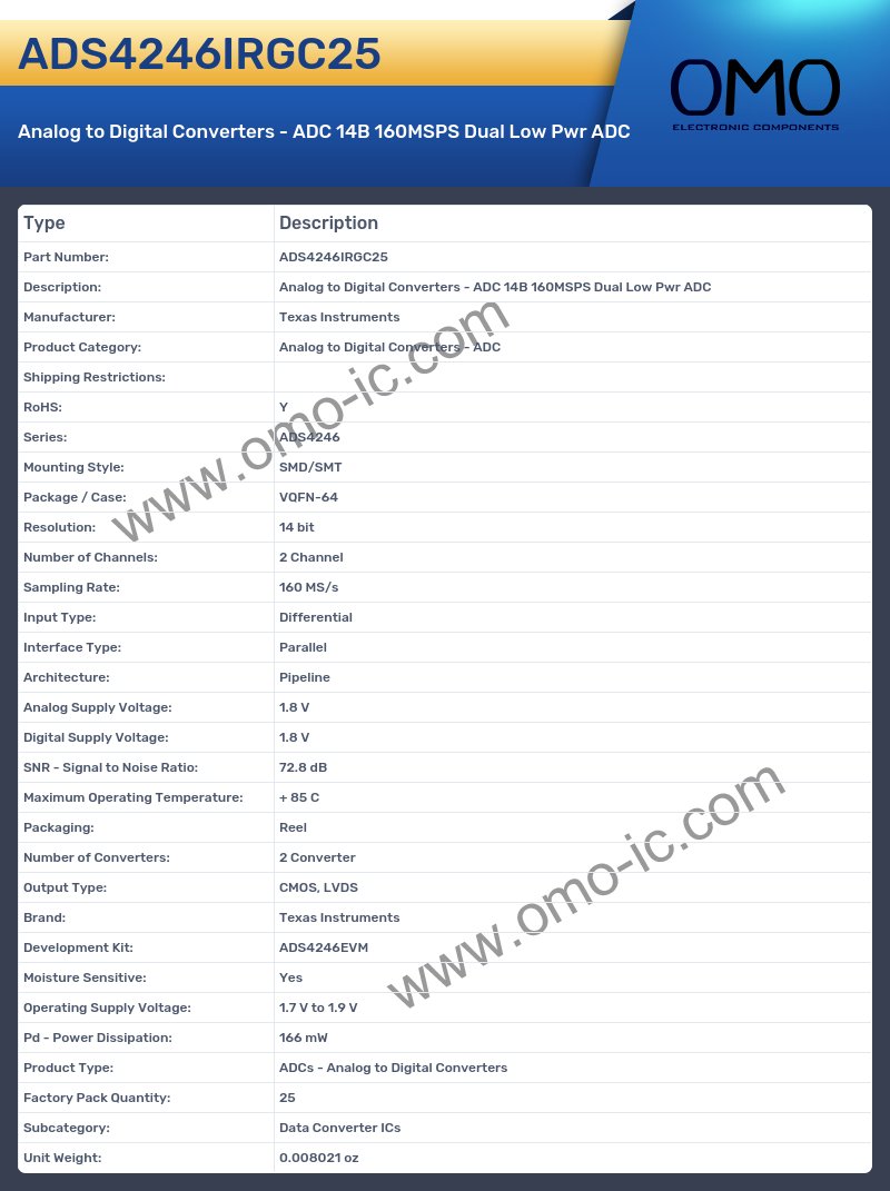 ADS4246IRGC25