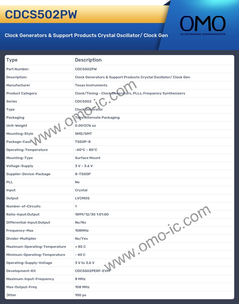 CDCS502PW