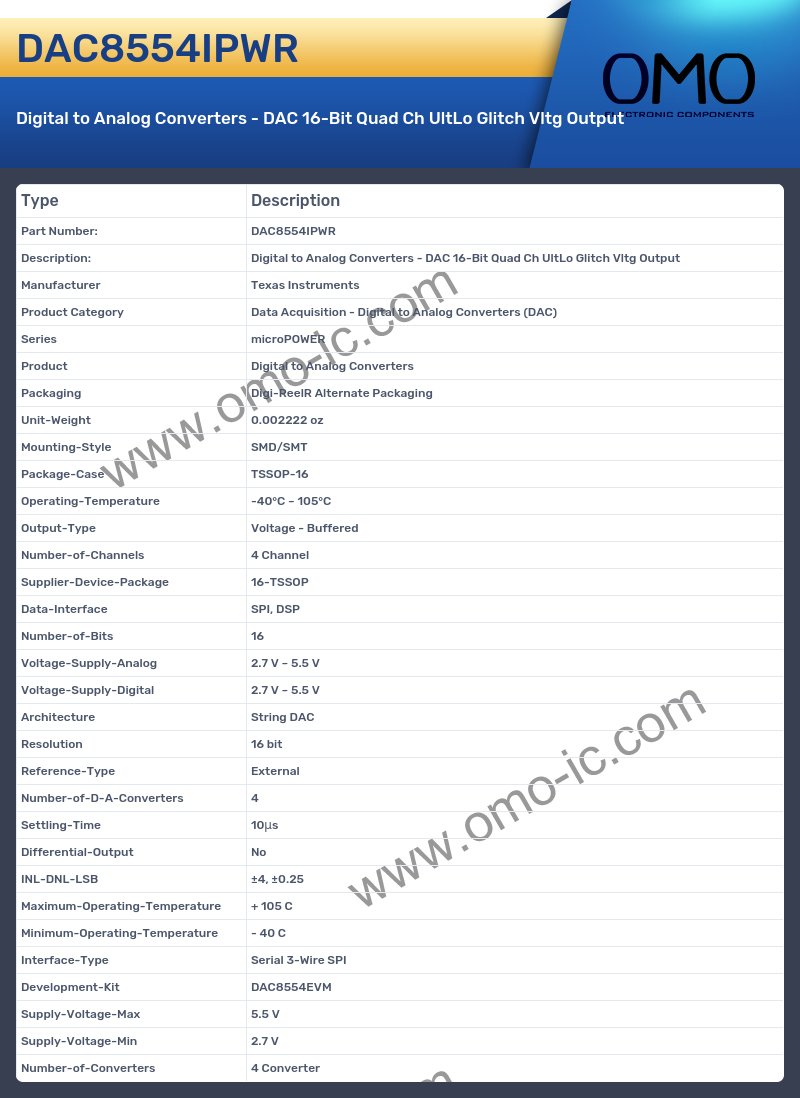 DAC8554IPWR