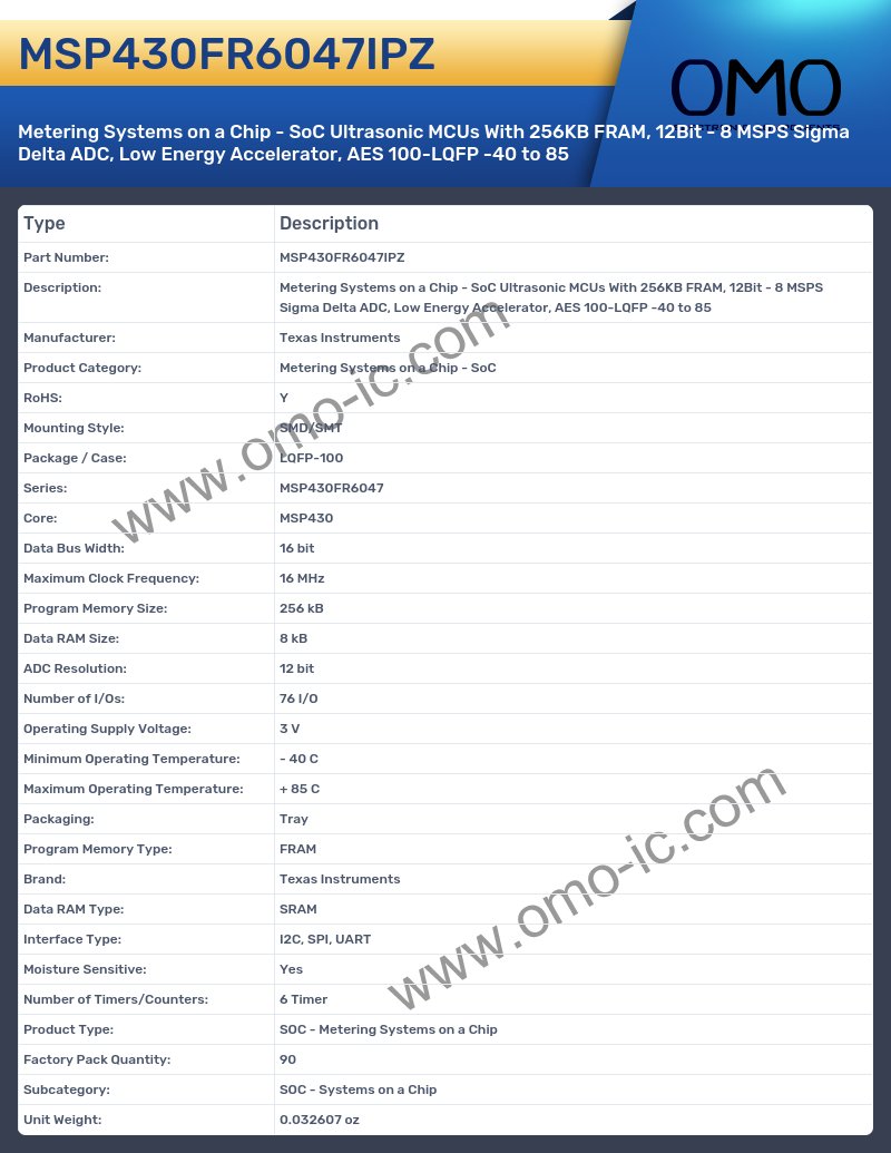 MSP430FR6047IPZ