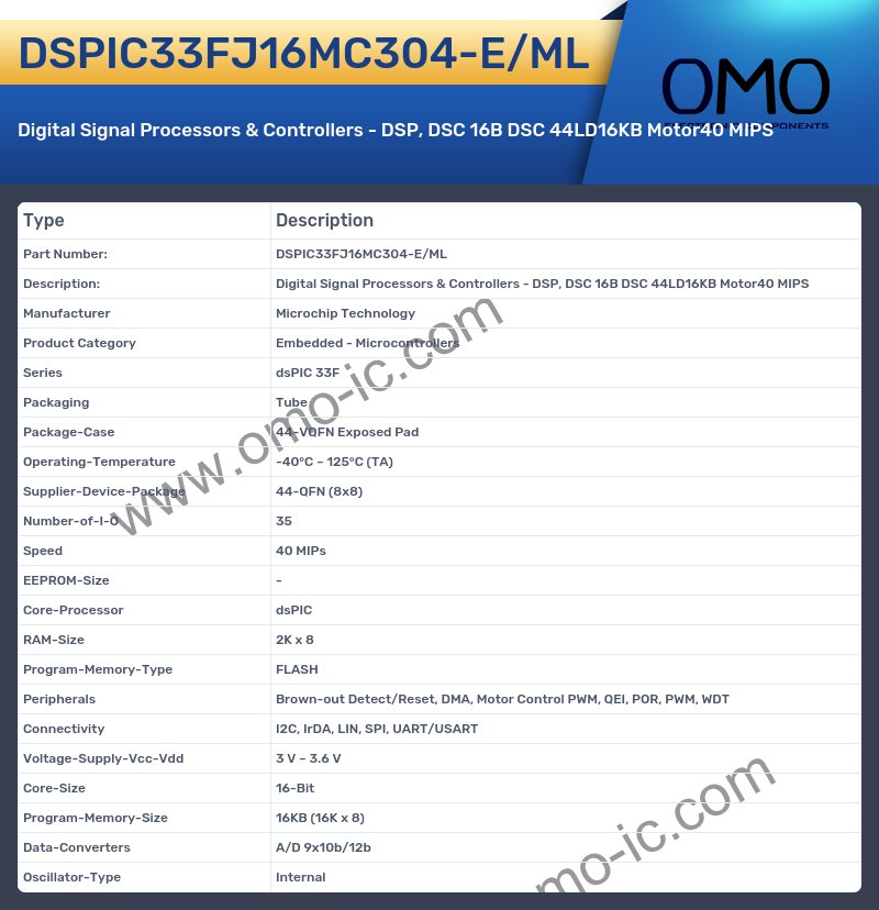 DSPIC33FJ16MC304-E/ML