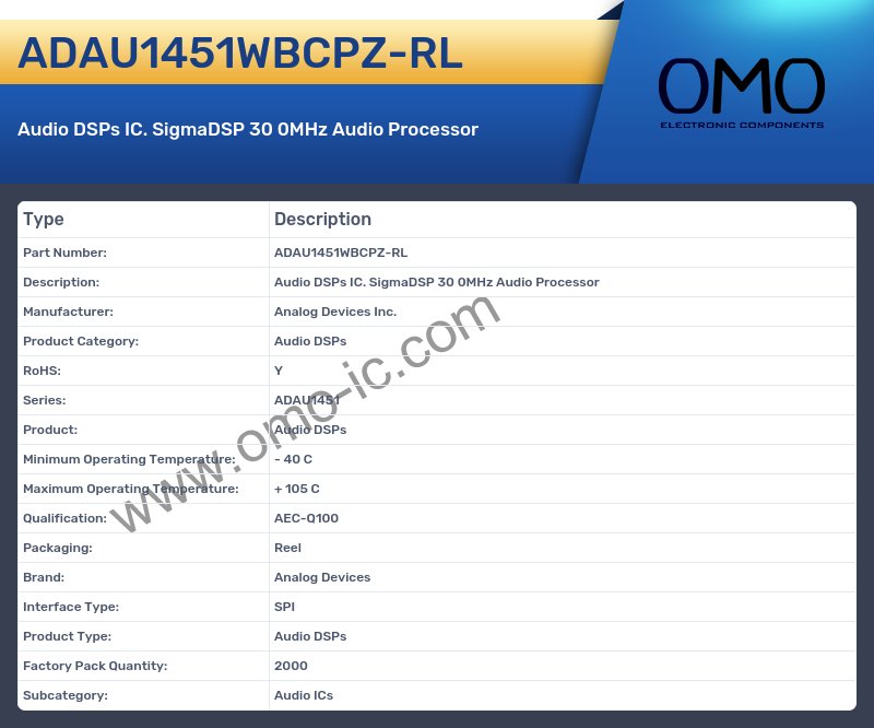 ADAU1451WBCPZ-RL