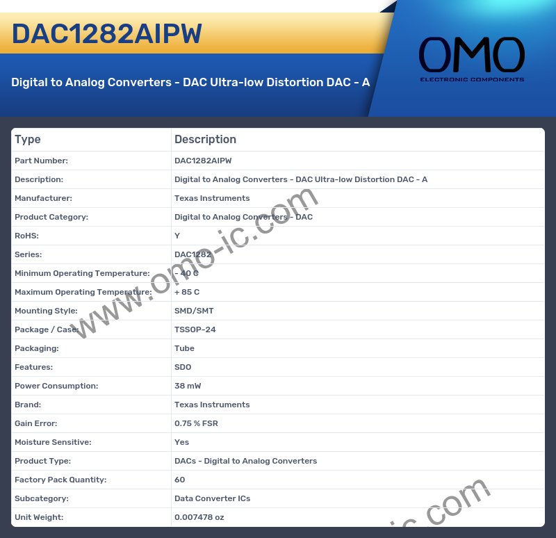 DAC1282AIPW