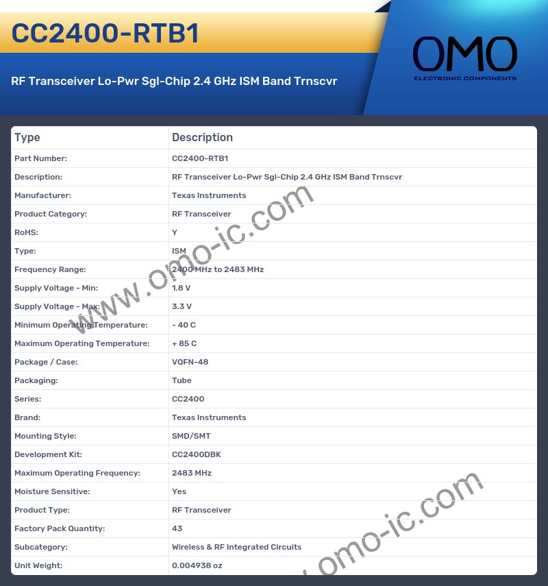 CC2400-RTB1
