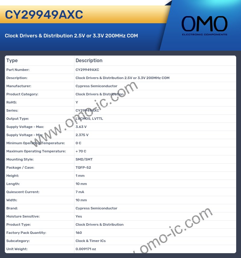 CY29949AXC