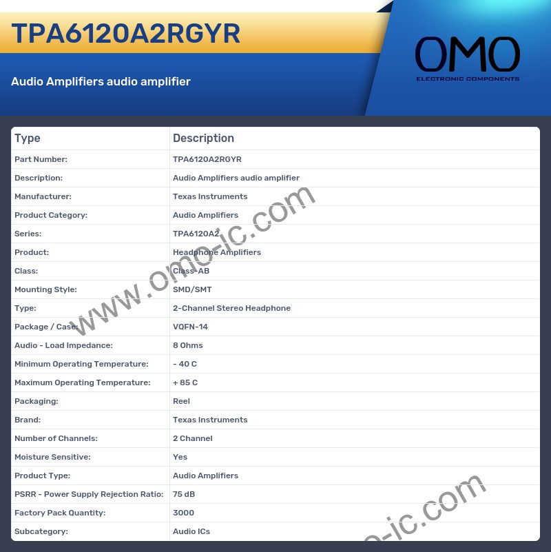 TPA6120A2RGYR