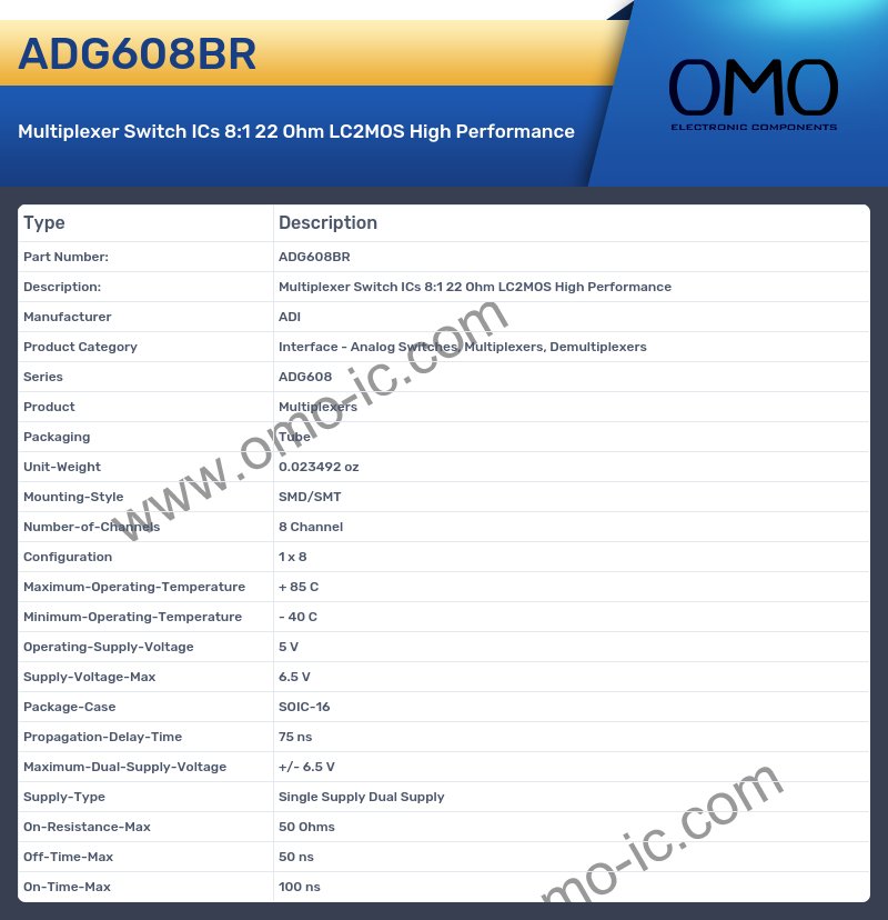 ADG608BR