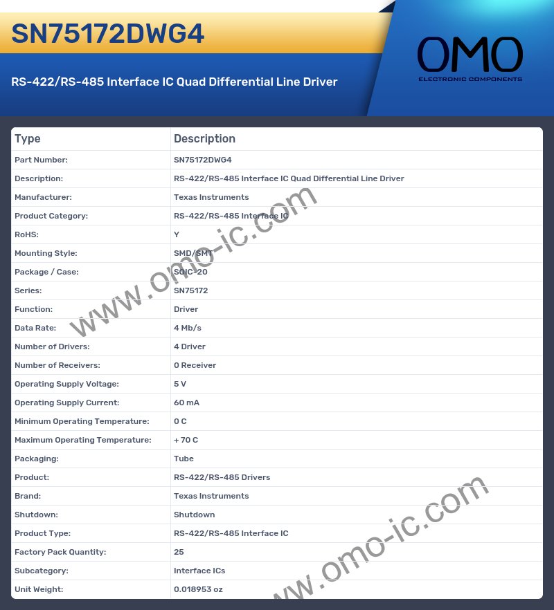 SN75172DWG4