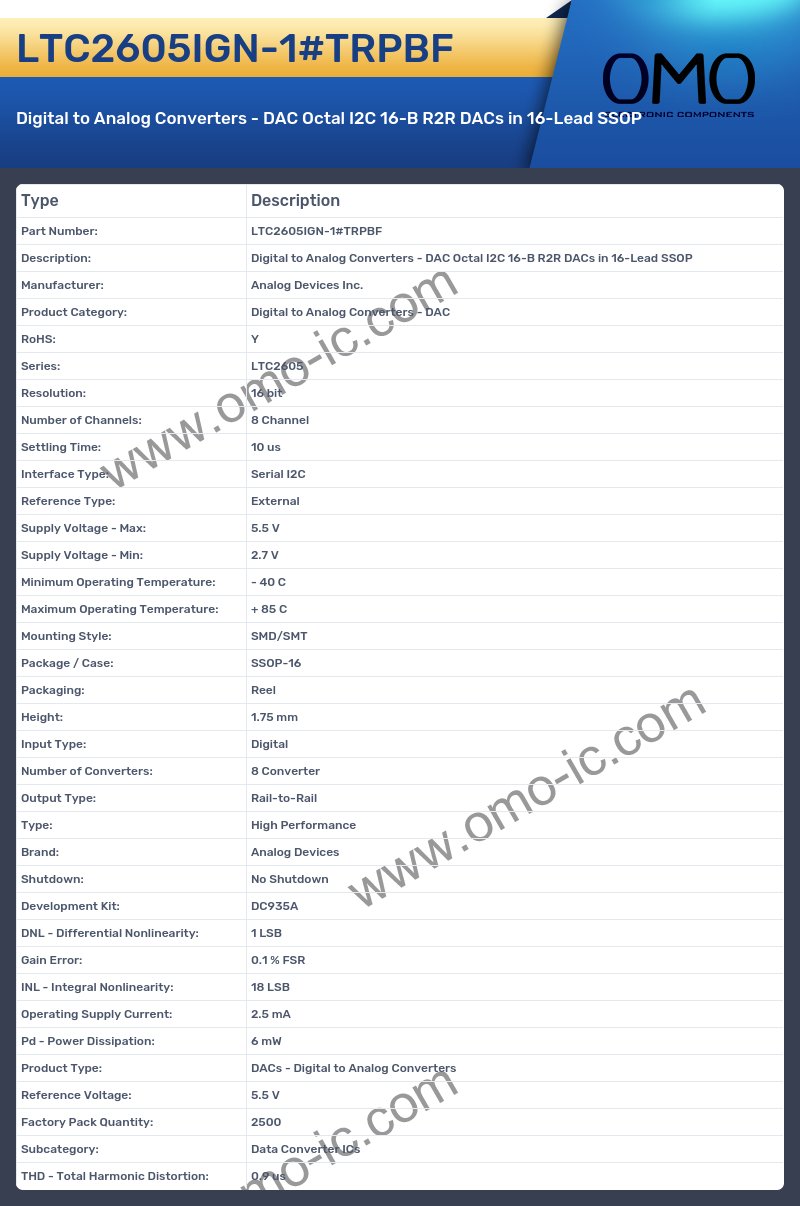 LTC2605IGN-1#TRPBF