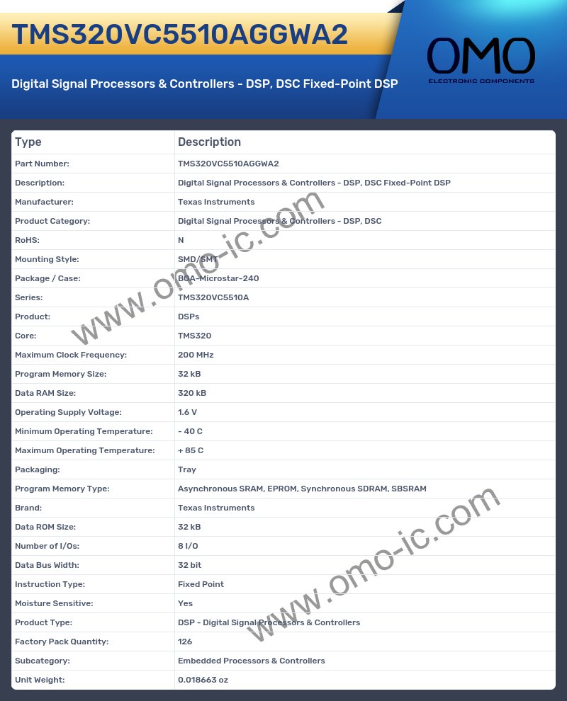 TMS320VC5510AGGWA2