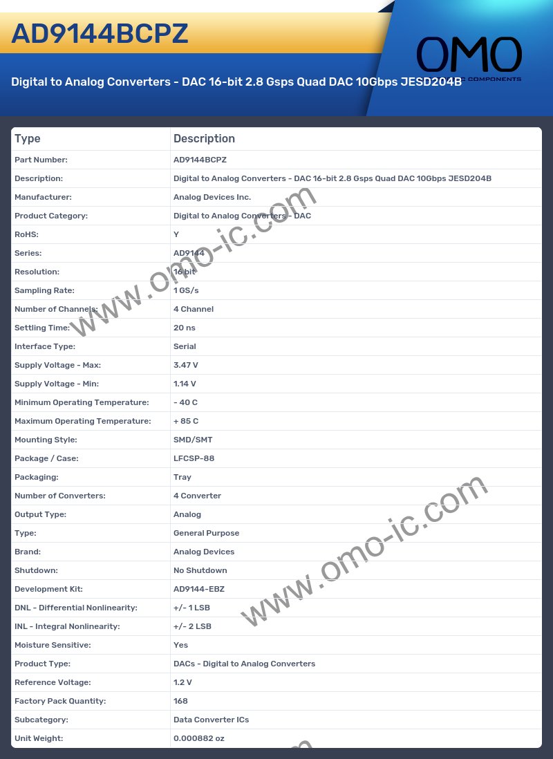 AD9144BCPZ