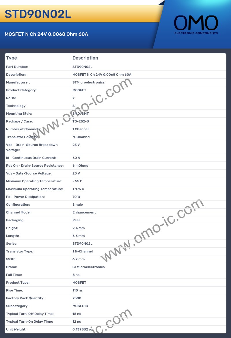 STD90N02L