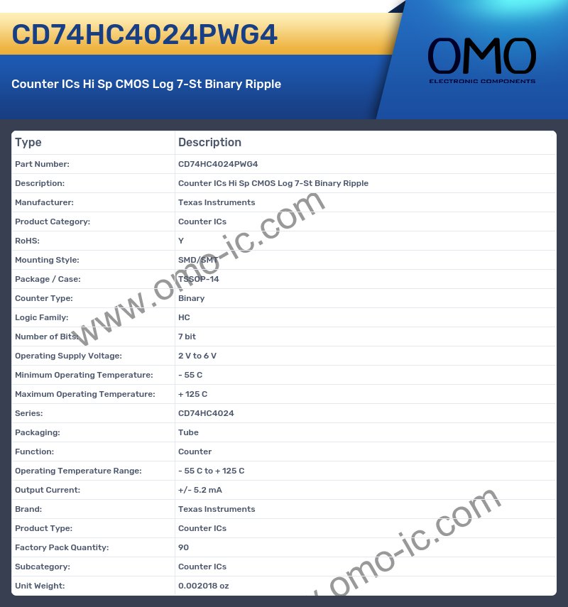 CD74HC4024PWG4