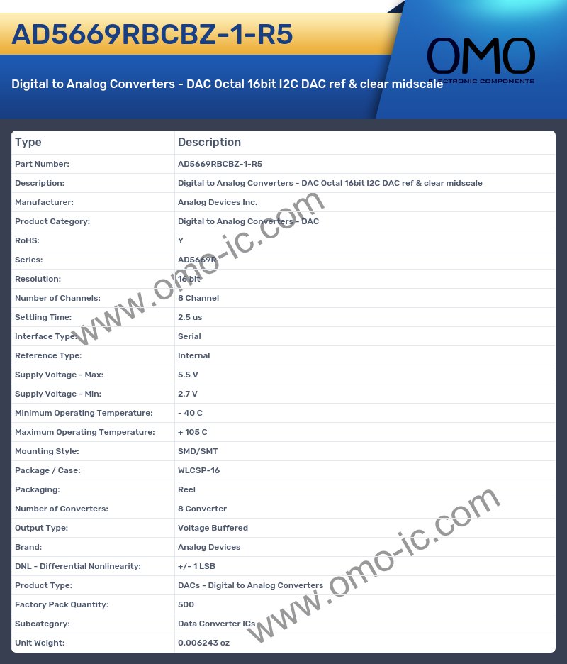 AD5669RBCBZ-1-R5