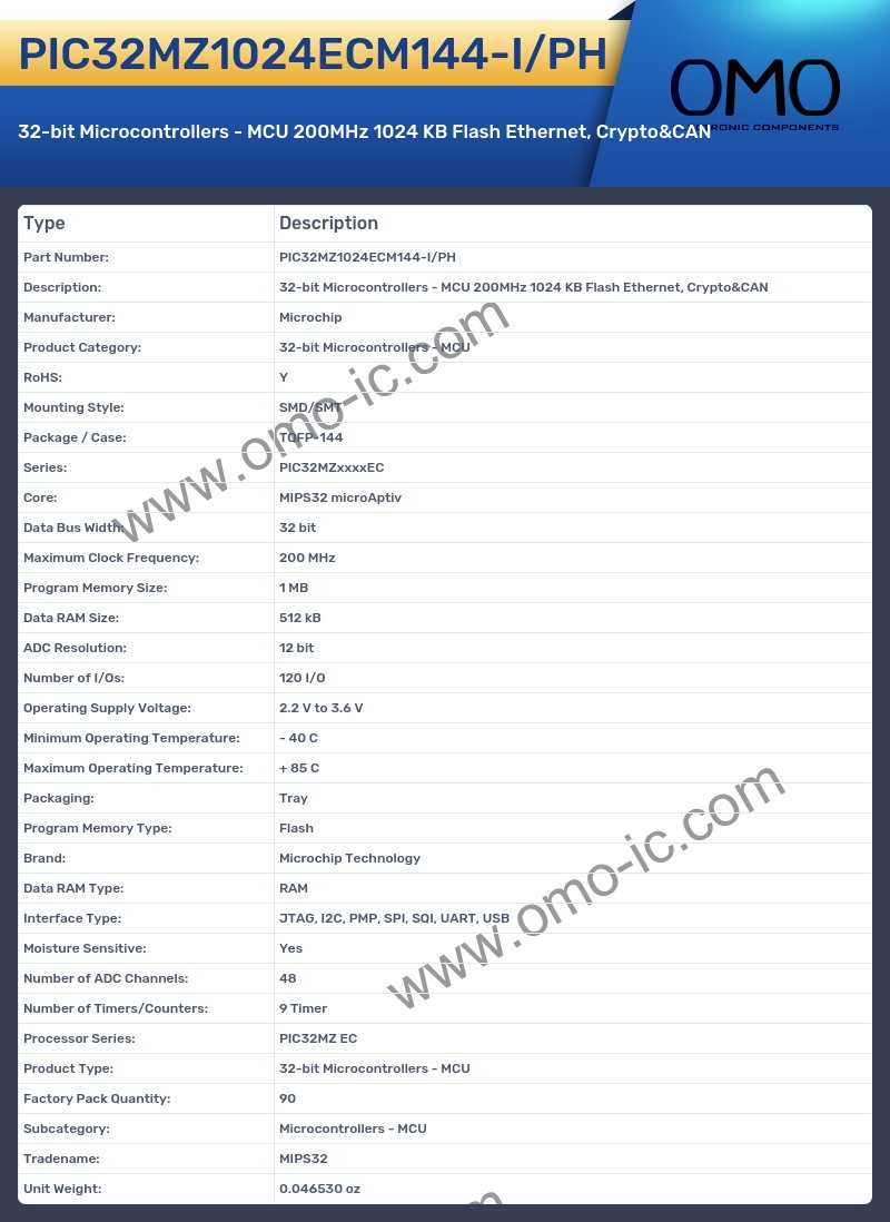 PIC32MZ1024ECM144-I/PH