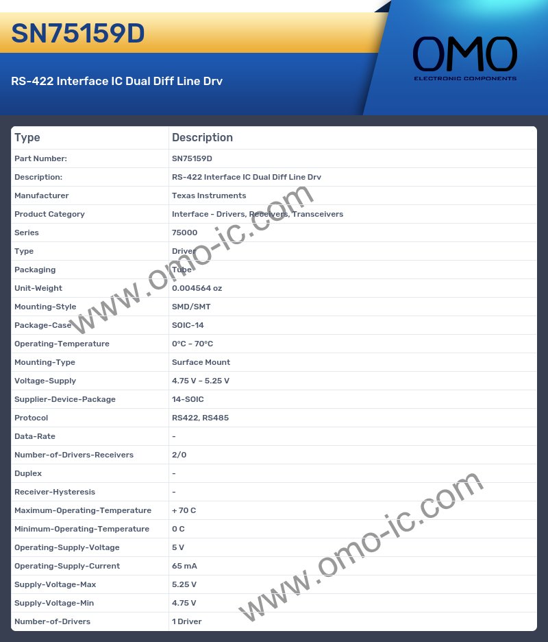 SN75159D
