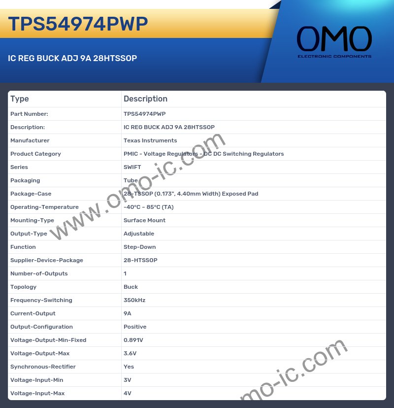 TPS54974PWP