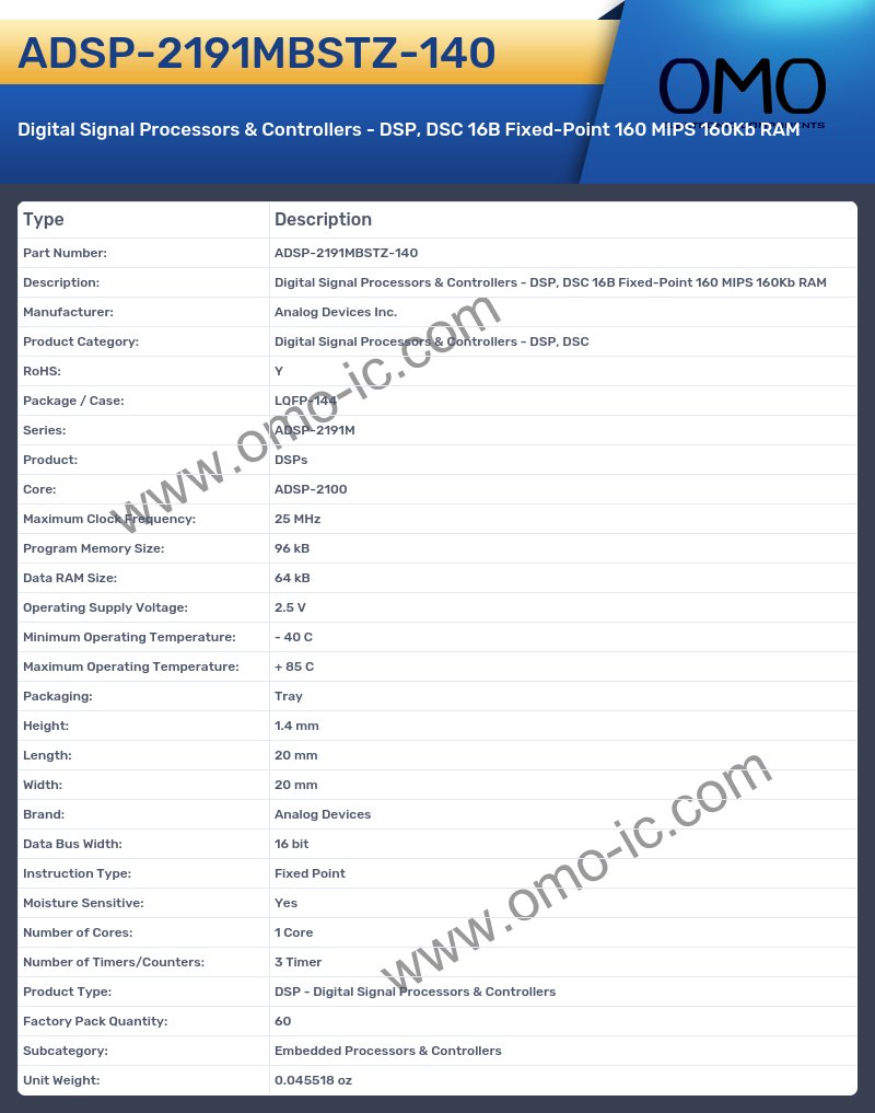 ADSP-2191MBSTZ-140