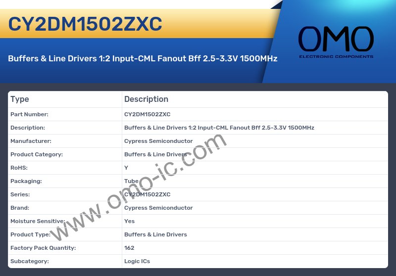 CY2DM1502ZXC