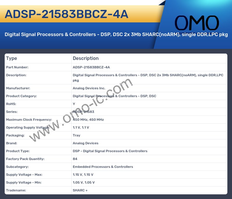 ADSP-21583BBCZ-4A