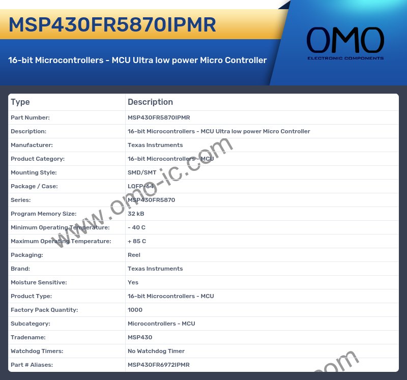 MSP430FR5870IPMR