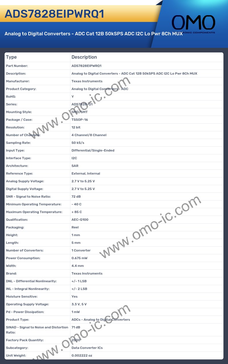 ADS7828EIPWRQ1