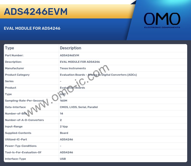 ADS4246EVM