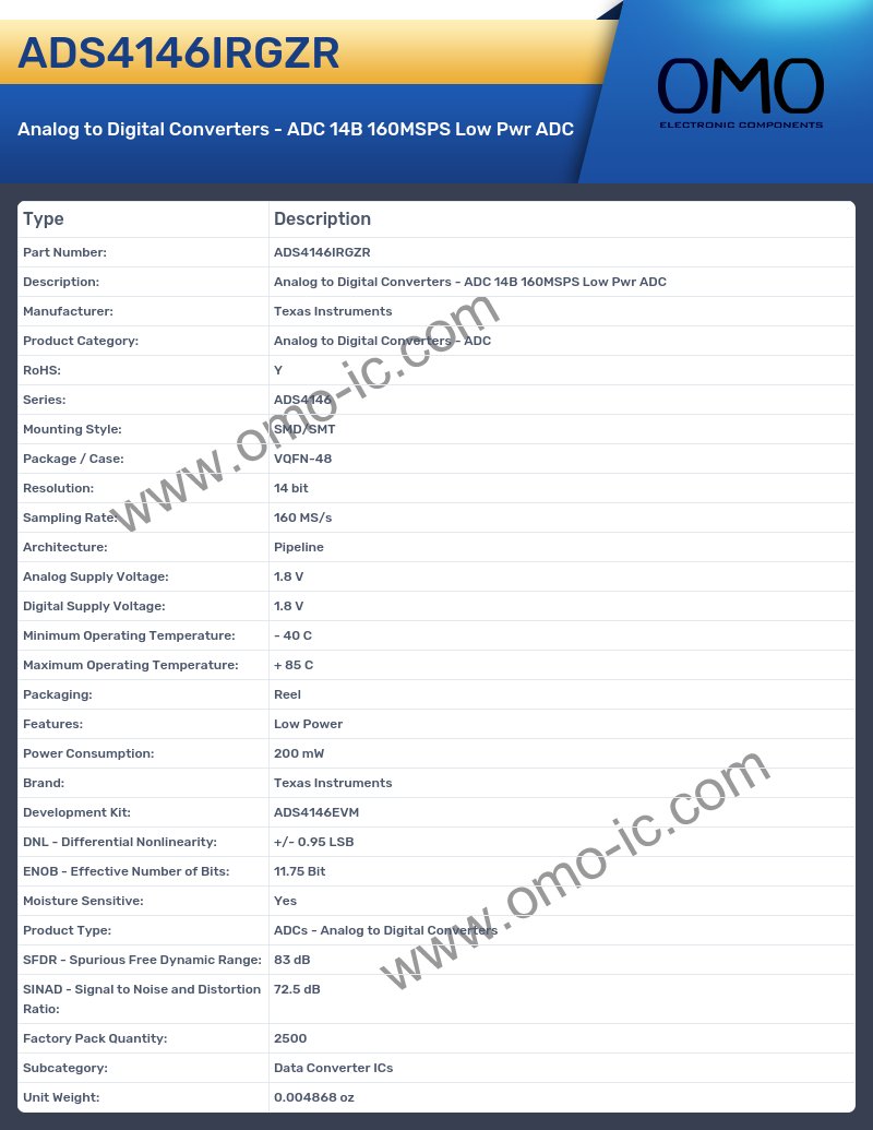 ADS4146IRGZR