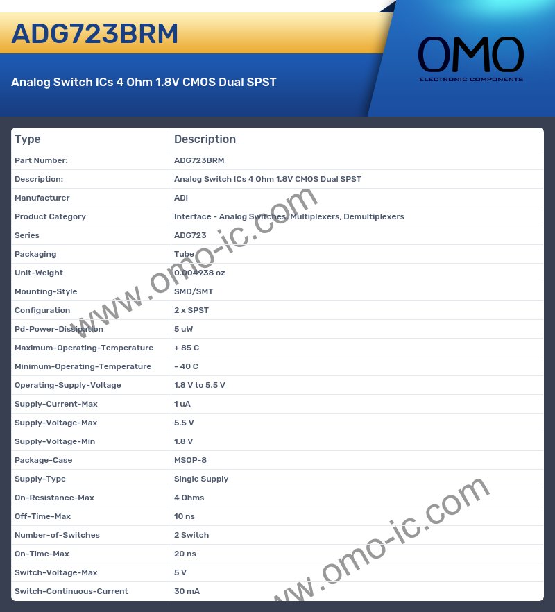 ADG723BRM