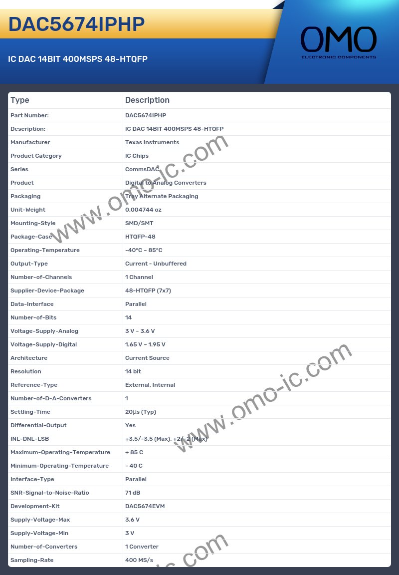 DAC5674IPHP