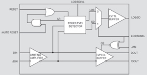 SY88149NDL Limiting Post Amplifier