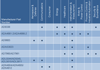 4th Quarter Select Products