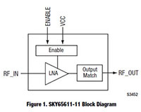 GPS/GNSS/BDS Radio Receiver Solutions