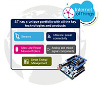 IoT Wireless Sensor Nodes
