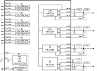 MAX77714 Power Management IC