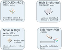 Broad Portfolio of LEDs