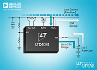 LTC4041, 2.5 A Power Manager for Supercapacitor